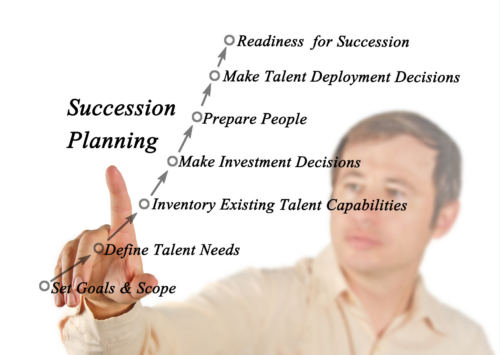 Succession planning a critical component of effective leadership
