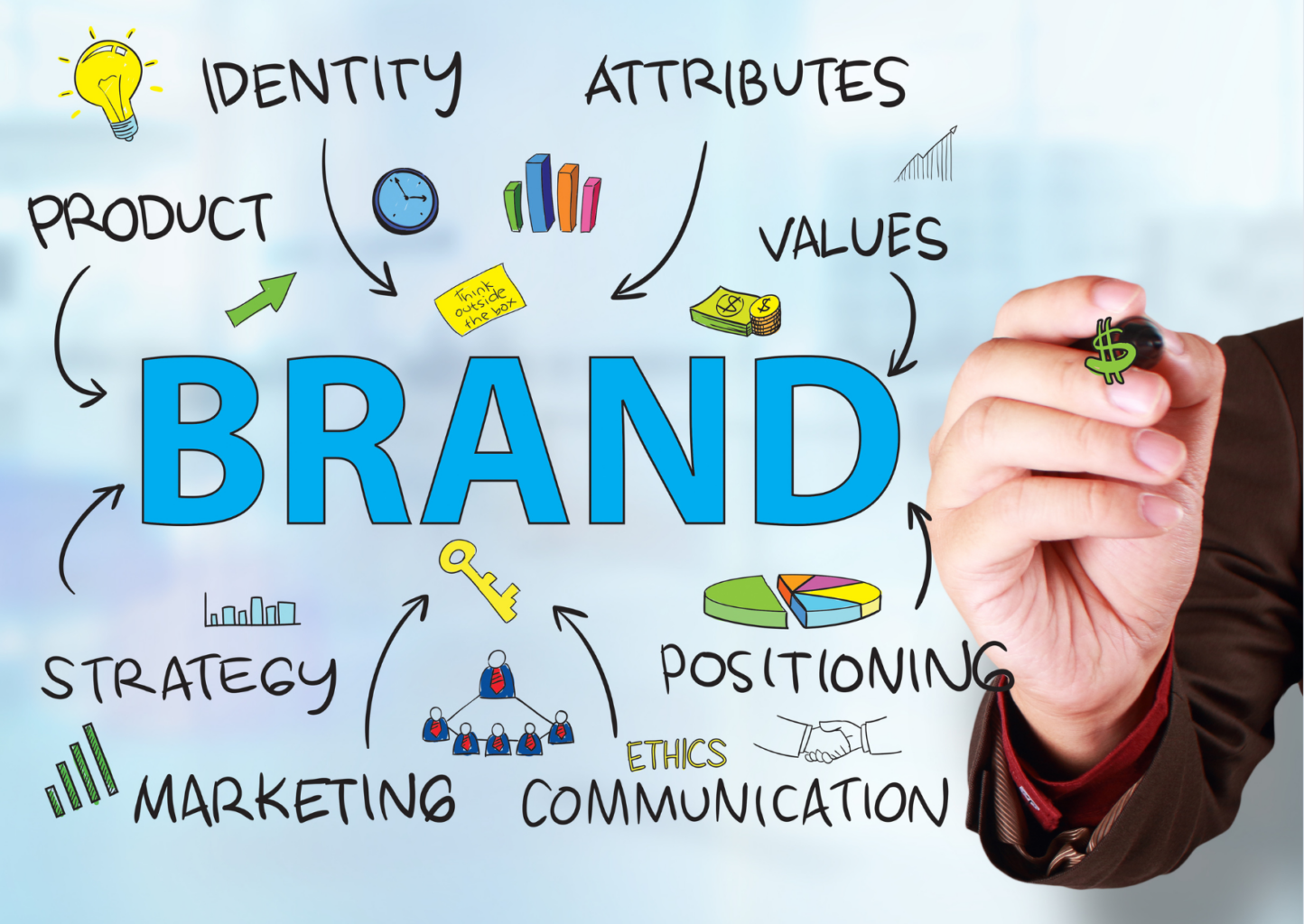 In reality, how strong is your personal brand as a leader? It’s an important question, especially if you are working to establish your leadership presence.